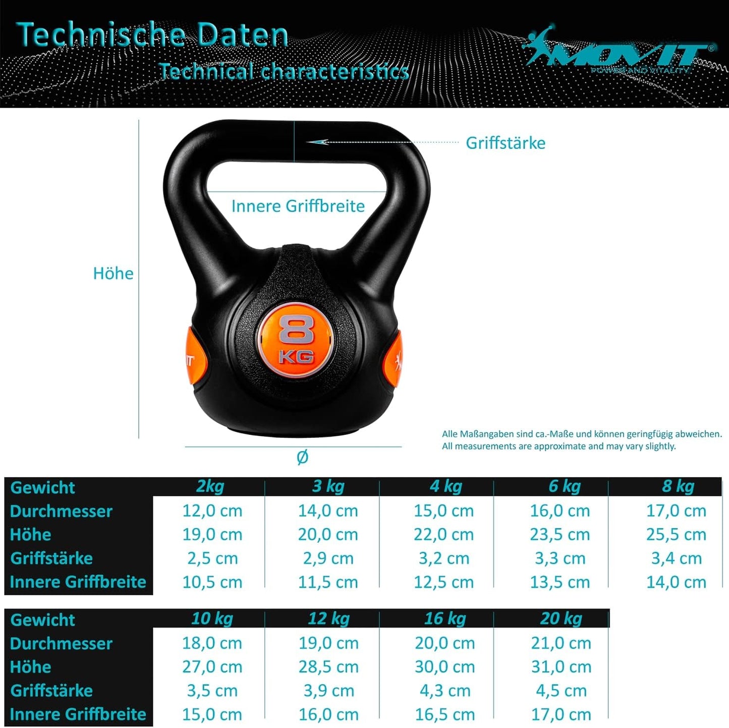 Kettlebell en plastique 3 – 20 kg
