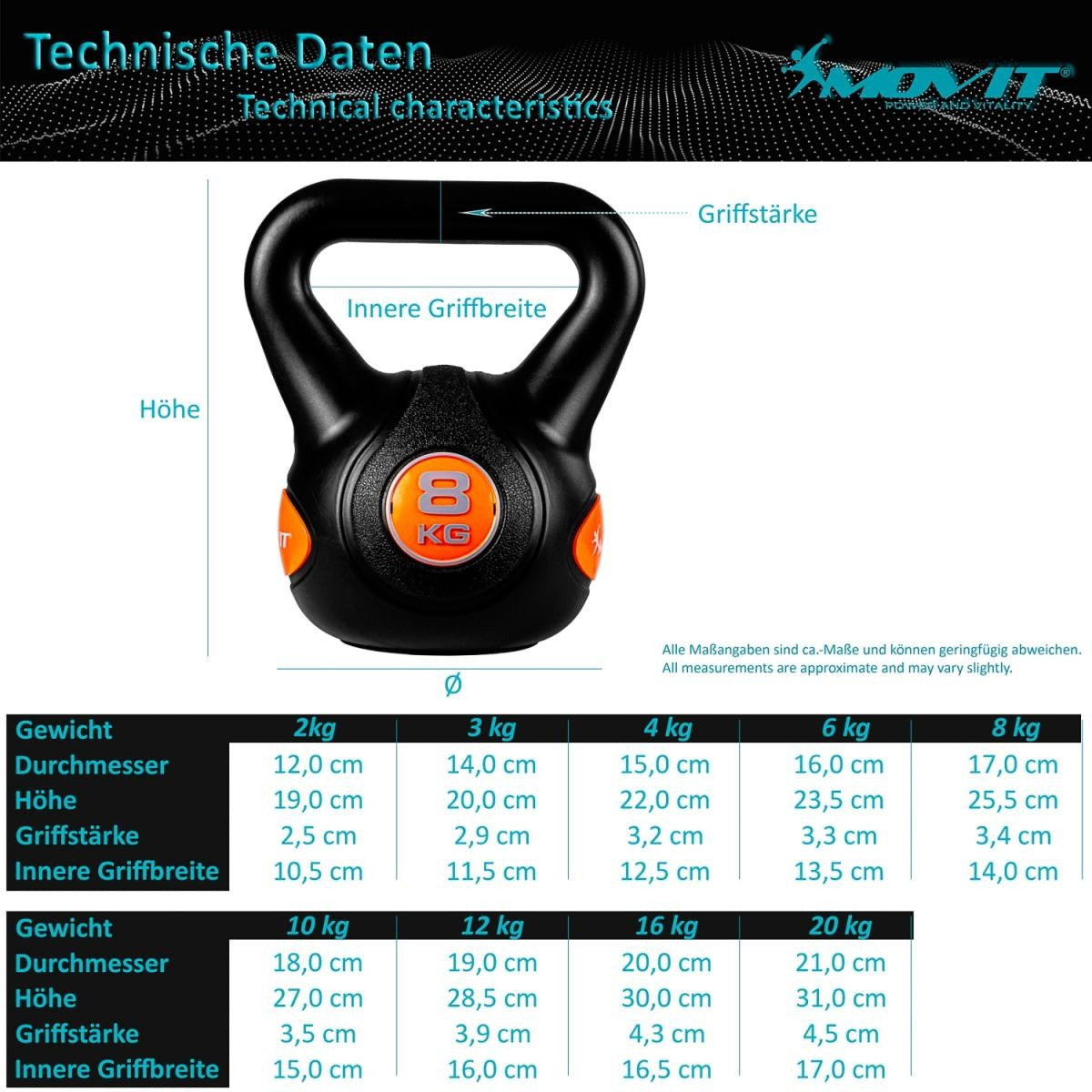 Kettlebell en plastique 3 – 20 kg