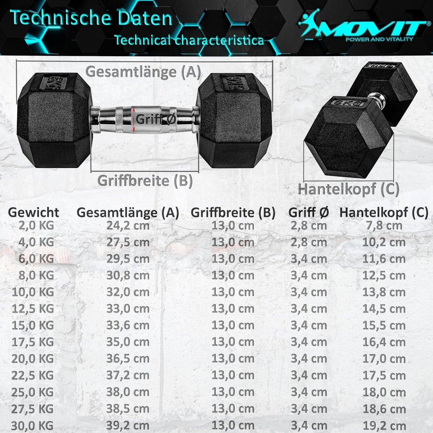 Haltères hexagonaux 4 – 60 kg