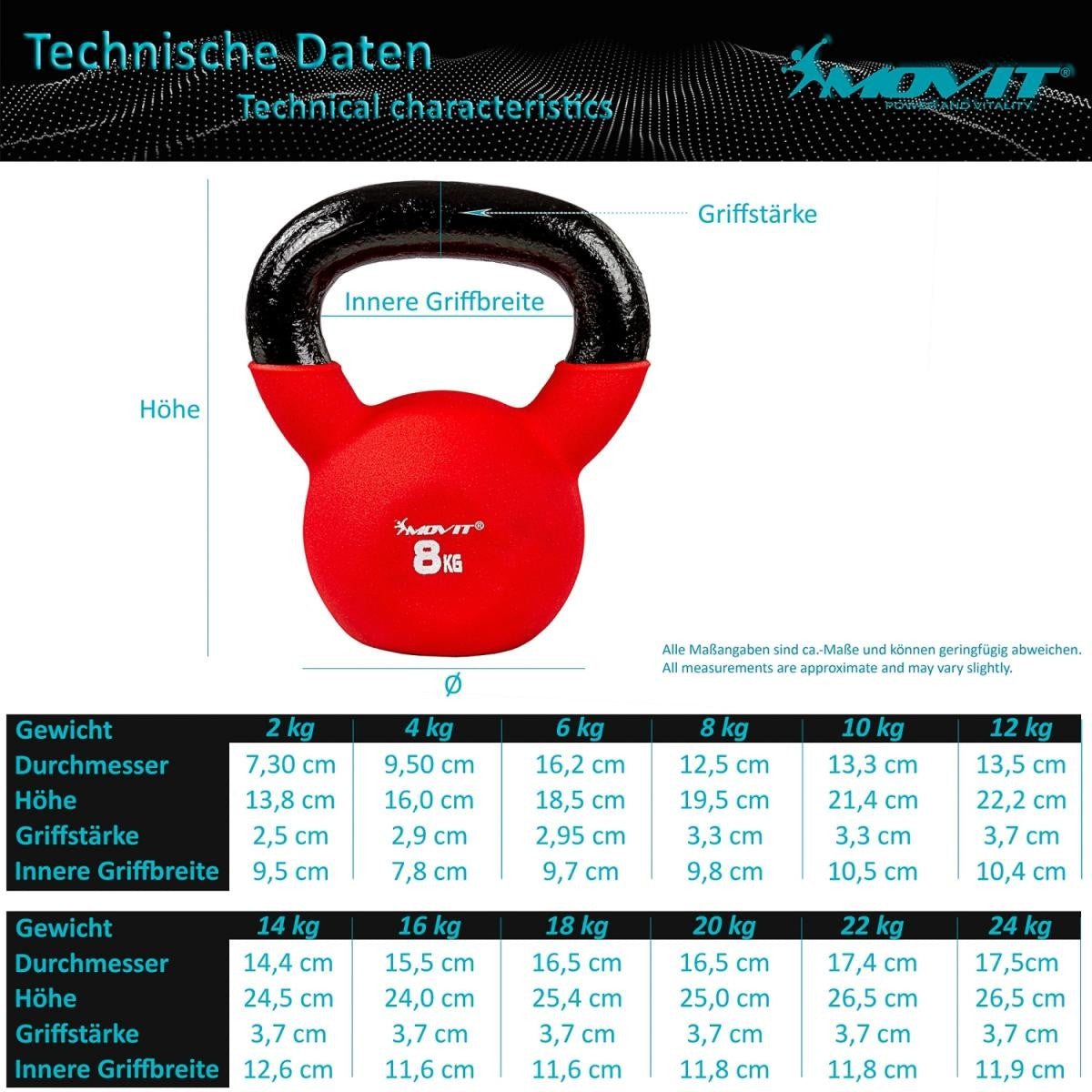 Kettlebell en néoprène 2 – 24 kg